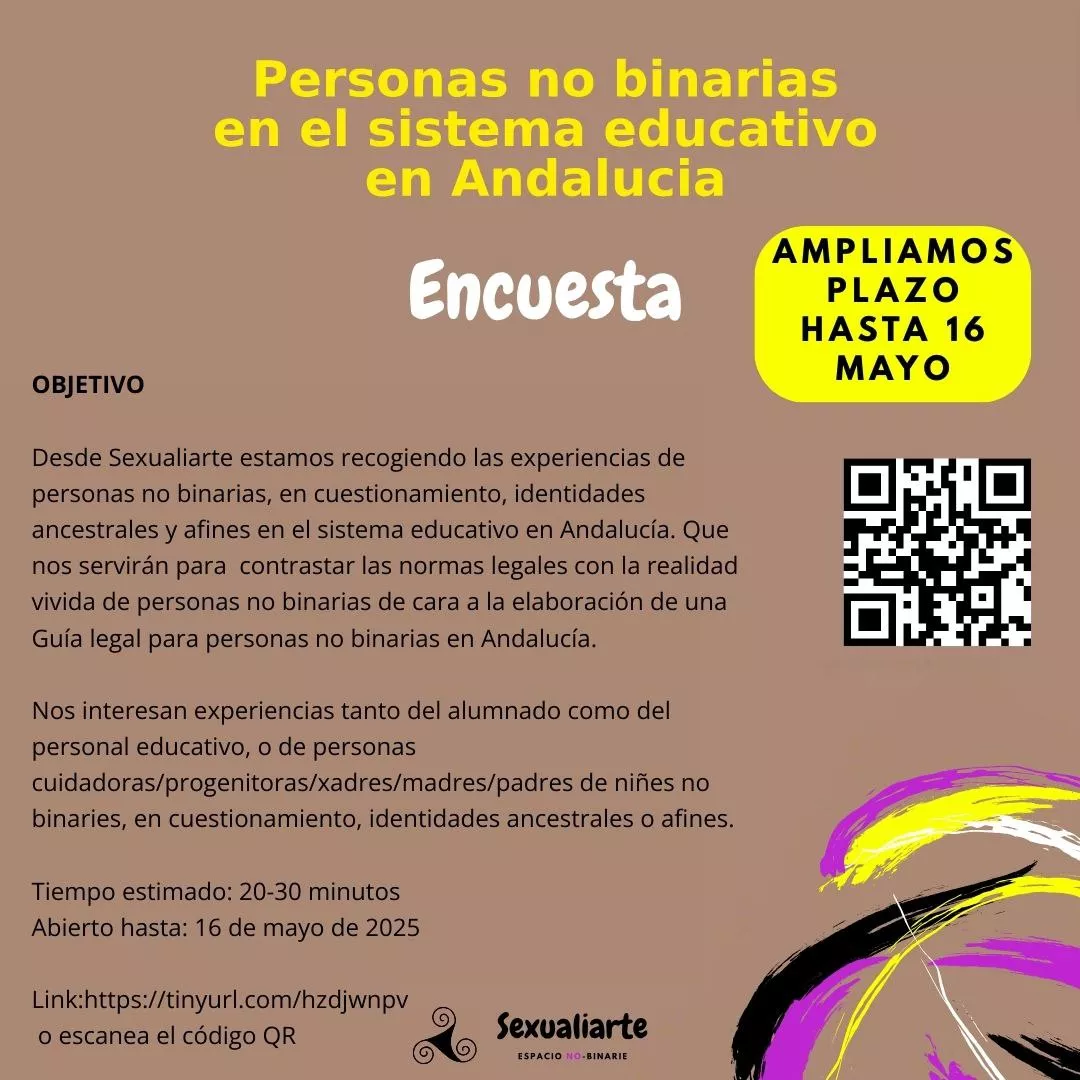 Cartel de la encuesta.